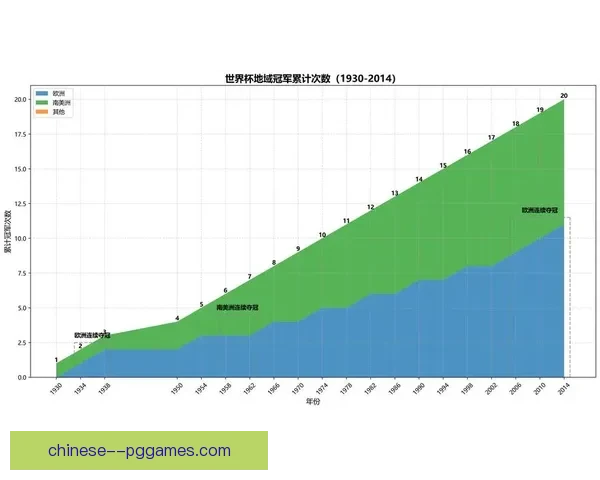基于多维数据的世界杯赛事全球影响力综合评估与传播效应分析