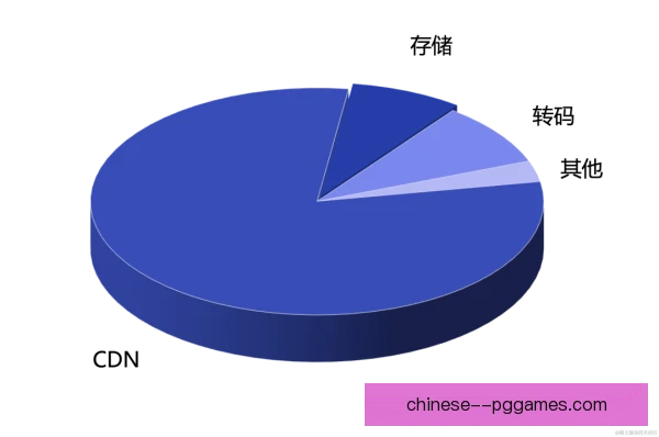 付费解说成本控制，平衡专业内容与用户付费意愿